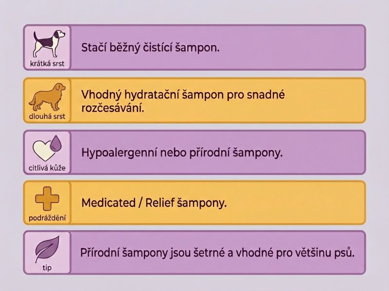 výběr šamponu pro psa